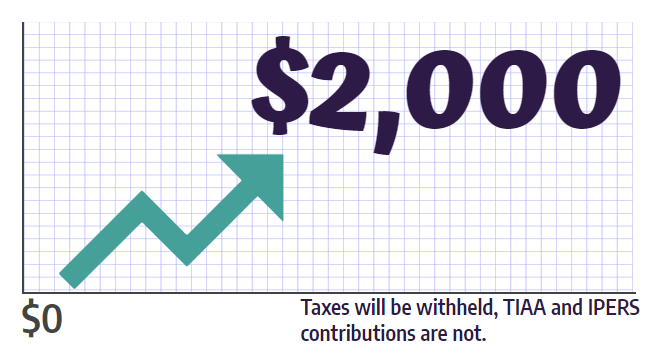 Graph emphasizing $2000 payout