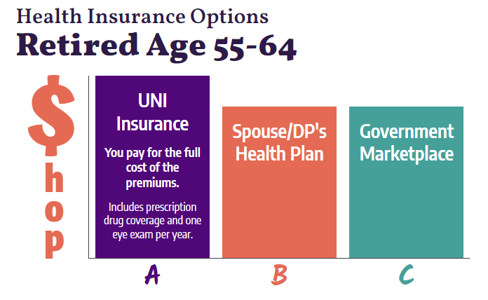 Health Care Options graph