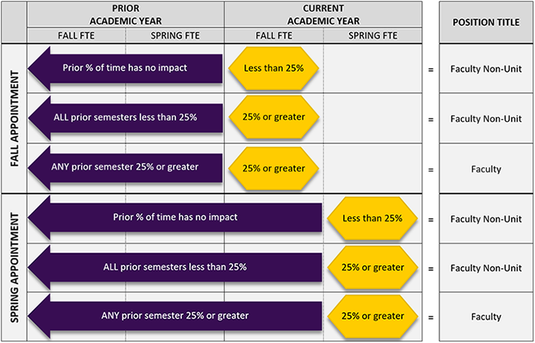 Appointment Visual