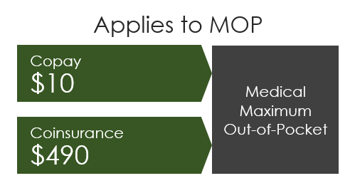 MOP graphic